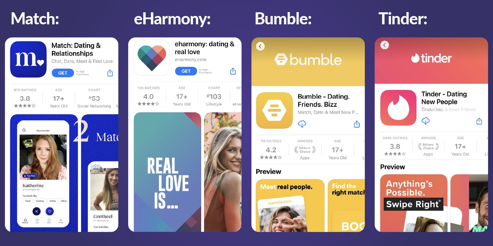 Best Dating Apps 2022