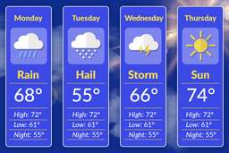 Baby Names Based on Weather and Climate