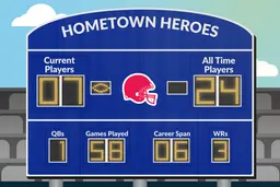 Top States, Hometowns and High Schools Producing the Most NFL Players