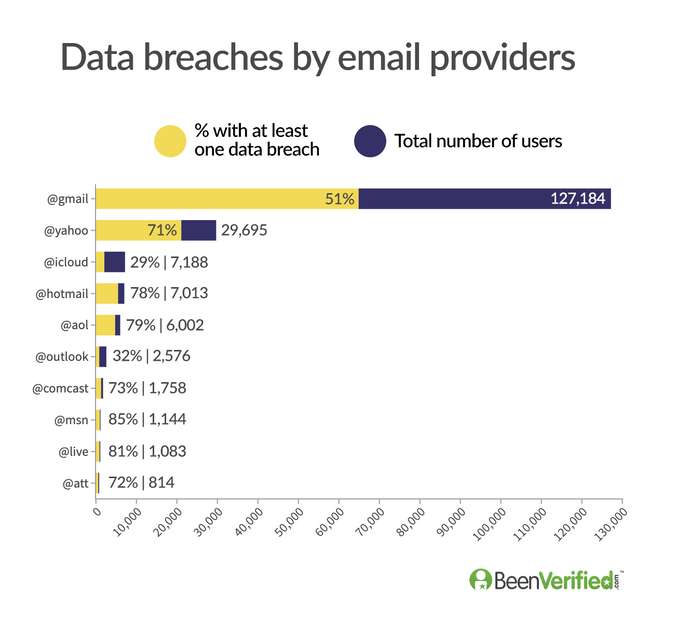 BeenVerified Email Breach Data Study